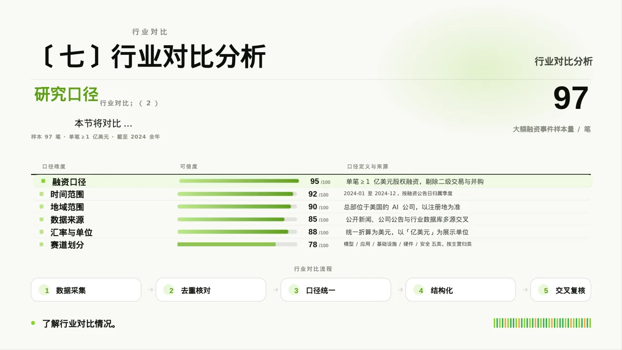 硬件产品参数讲解 PPT模板（深蓝学术风） 第10页预览