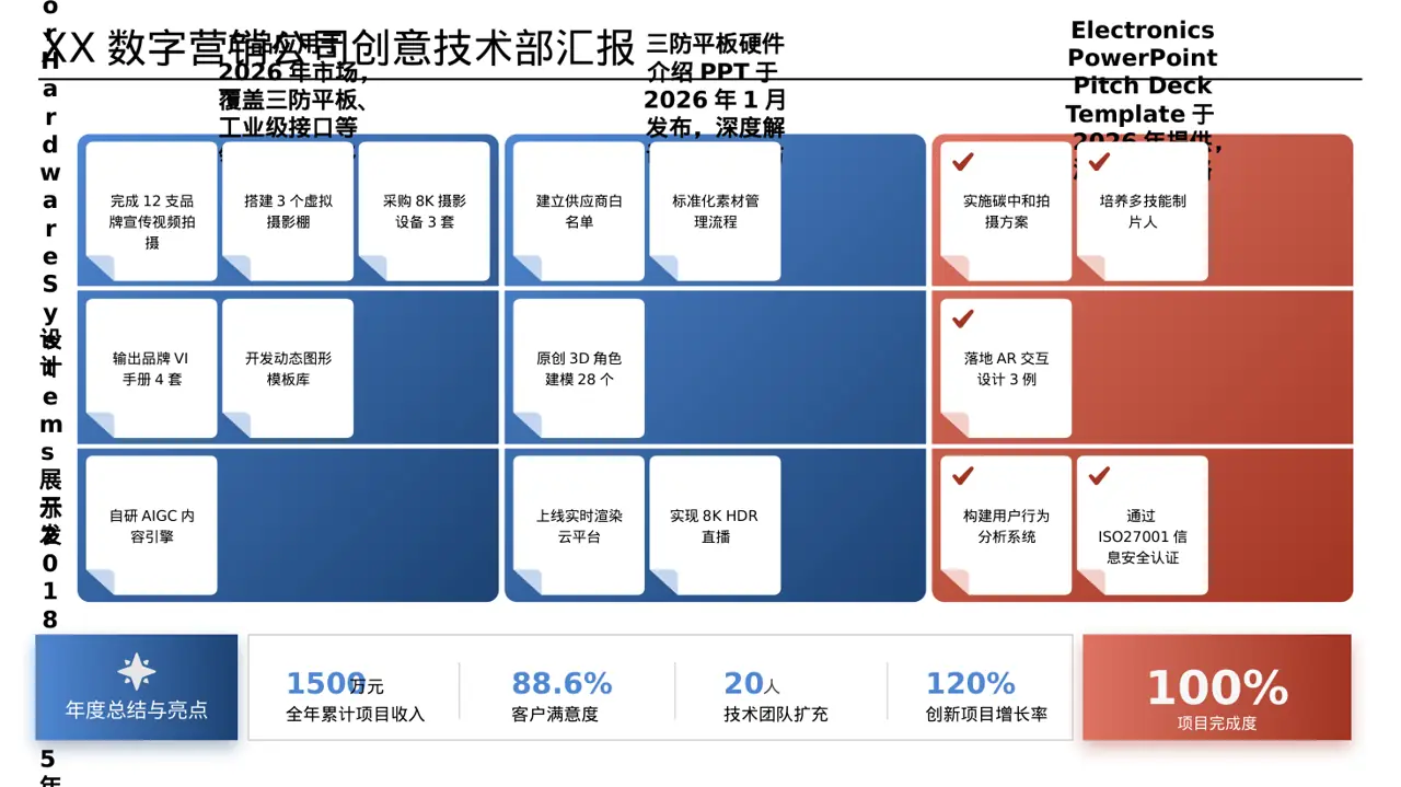硬件产品参数讲解PPT模板 第3页预览