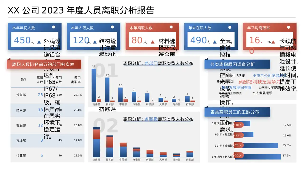 硬件产品参数讲解PPT模板 第8页预览