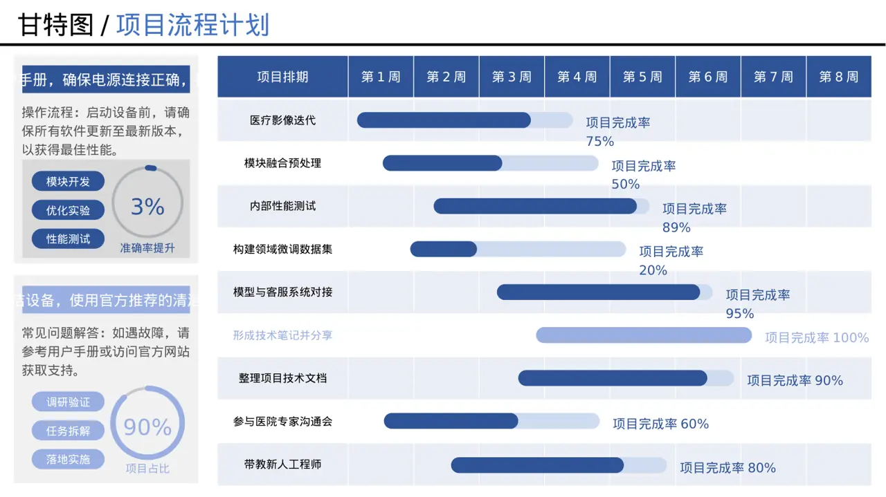 硬件产品参数讲解PPT模板 第12页预览