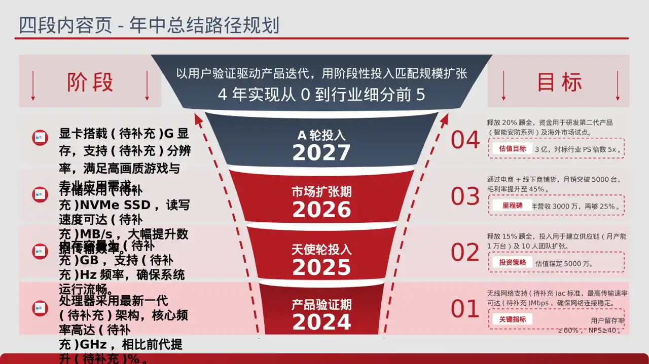 硬件产品参数讲解 PPT模板（蓝色商务风） 第2页预览