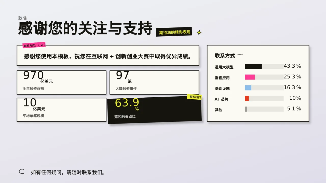 互联网+创新创业大赛模板PPT 第2页预览