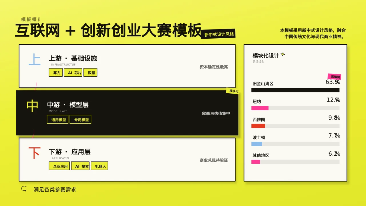互联网+创新创业大赛模板PPT 第3页预览