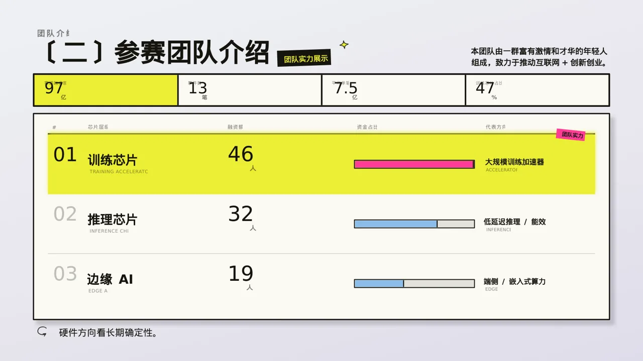 互联网+创新创业大赛模板PPT 第6页预览