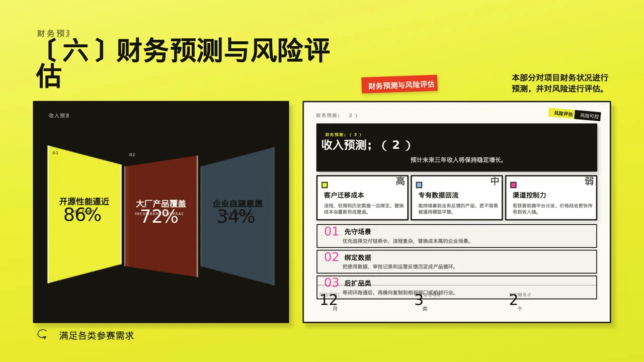 互联网+创新创业大赛模板PPT 第10页预览