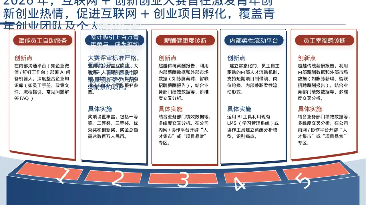 互联网+创新创业大赛PPT模板