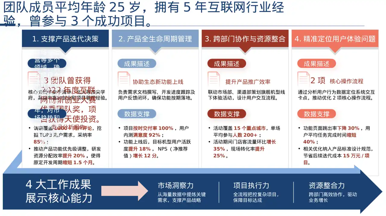 互联网+创新创业大赛PPT模板 第2页预览
