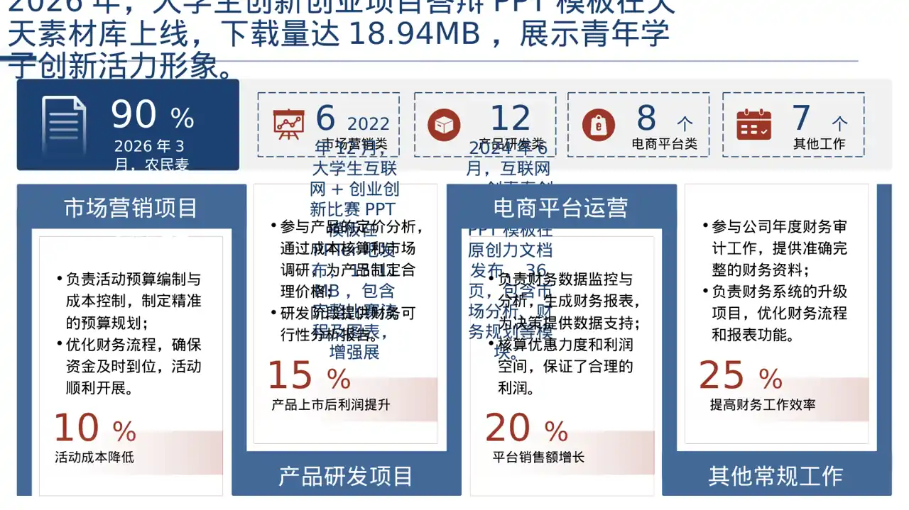 互联网+创新创业大赛PPT模板 第4页预览