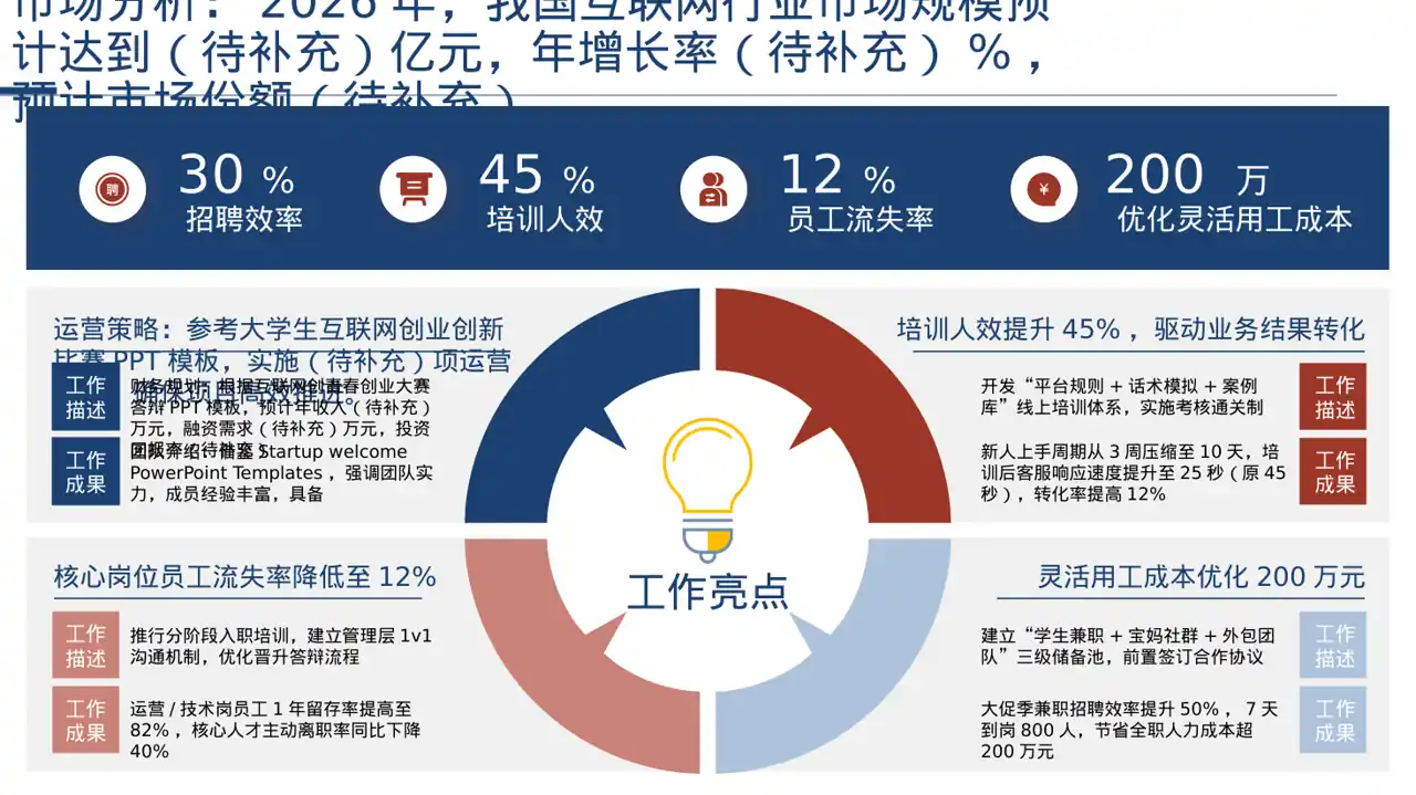 互联网+创新创业大赛PPT模板 第7页预览