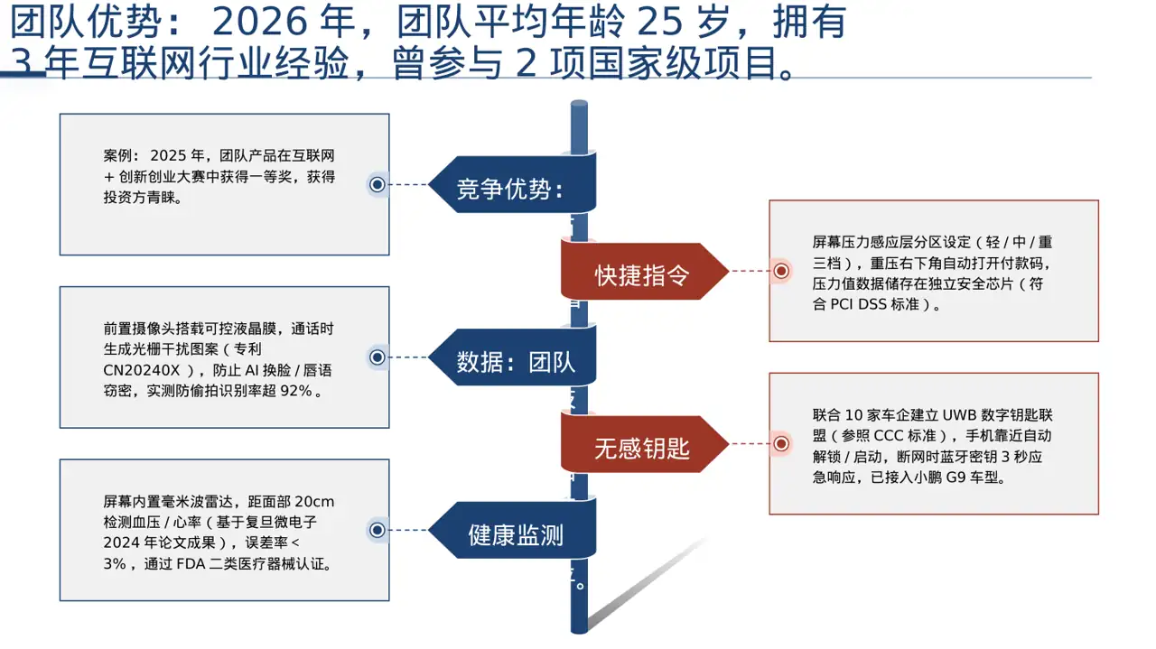 互联网+创新创业大赛PPT模板 第9页预览