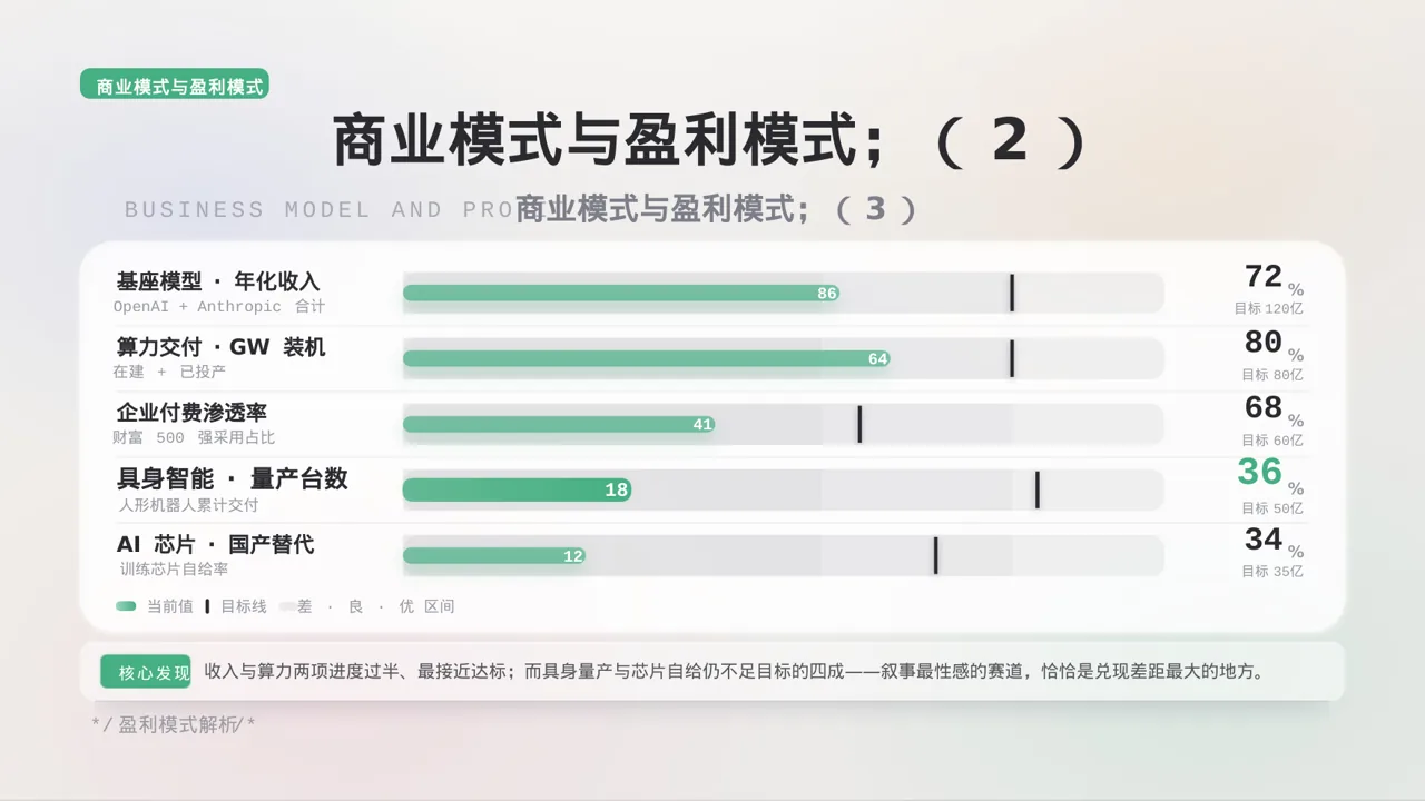 互联网+创新创业大赛极简风PPT模板 第8页预览