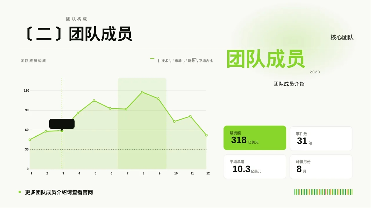互联网+创新创业大赛学术风PPT模板 第4页预览