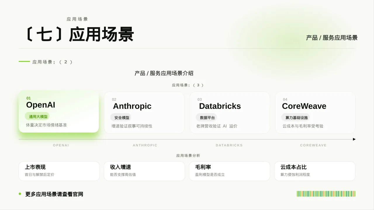 互联网+创新创业大赛学术风PPT模板 第9页预览