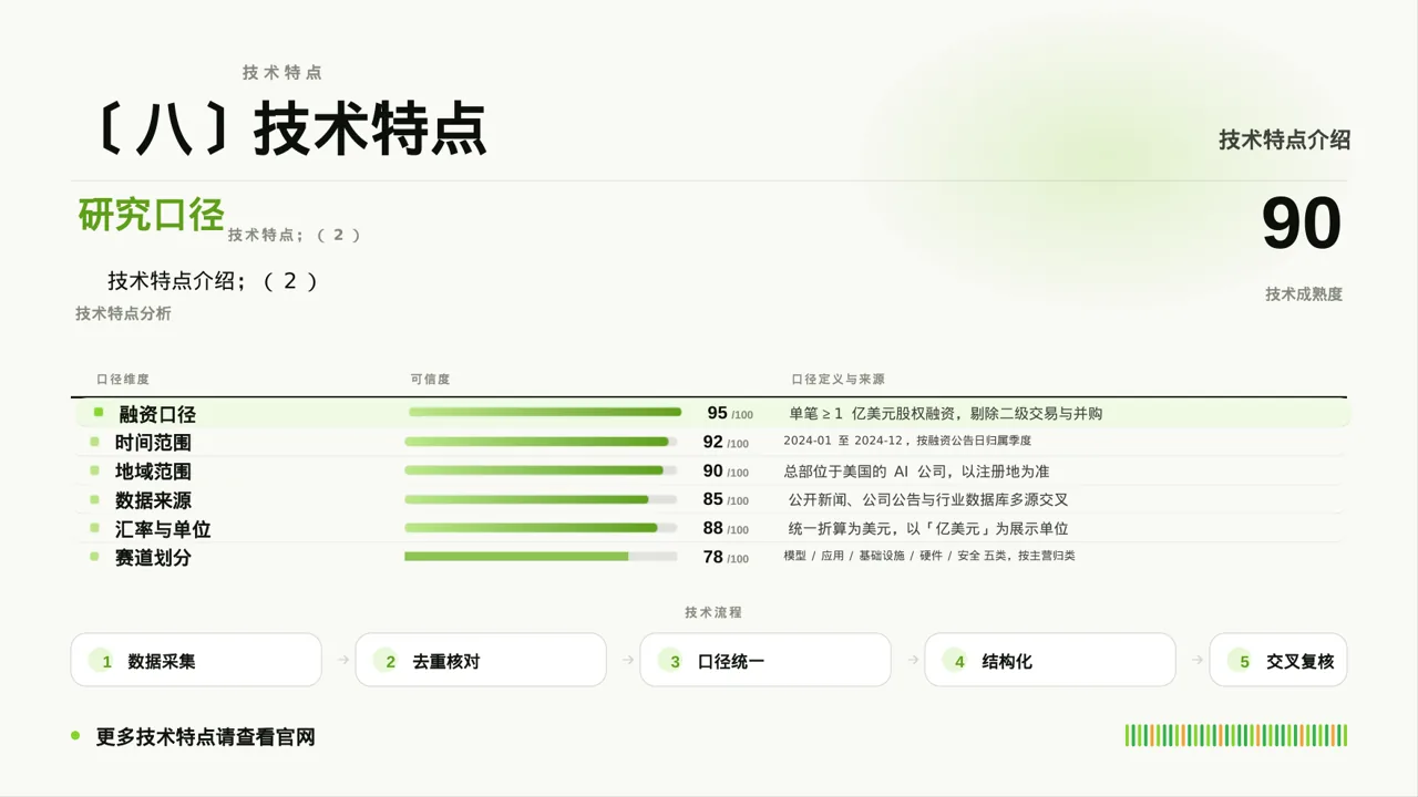 互联网+创新创业大赛学术风PPT模板 第10页预览