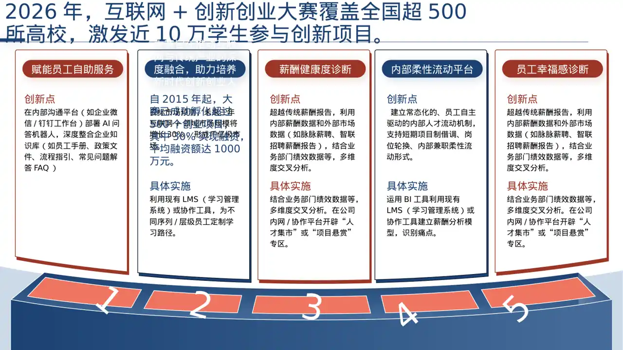 互联网+创新创业大赛PPT模板（深色科技风）