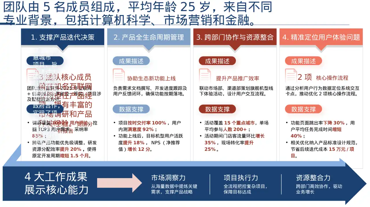 互联网+创新创业大赛PPT模板（深色科技风） 第2页预览