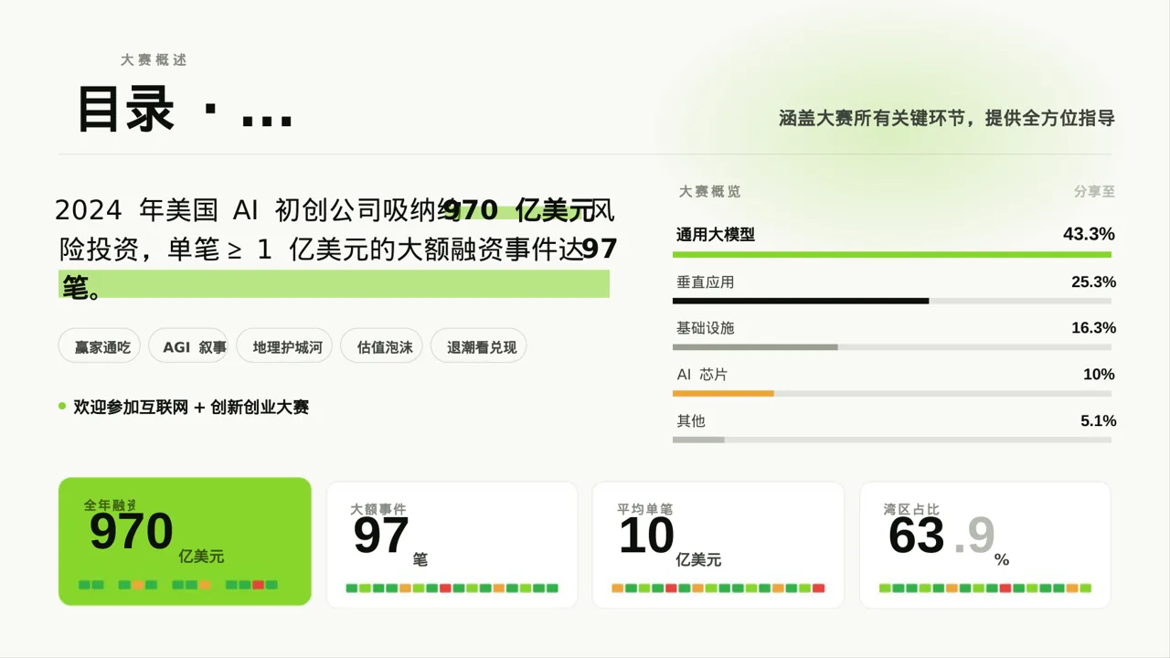 互联网+创新创业大赛学术风PPT模板 第2页预览