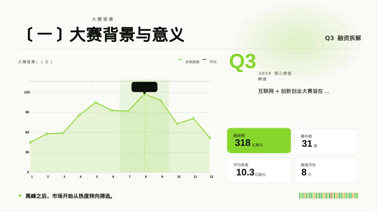 互联网+创新创业大赛学术风PPT模板 第4页预览