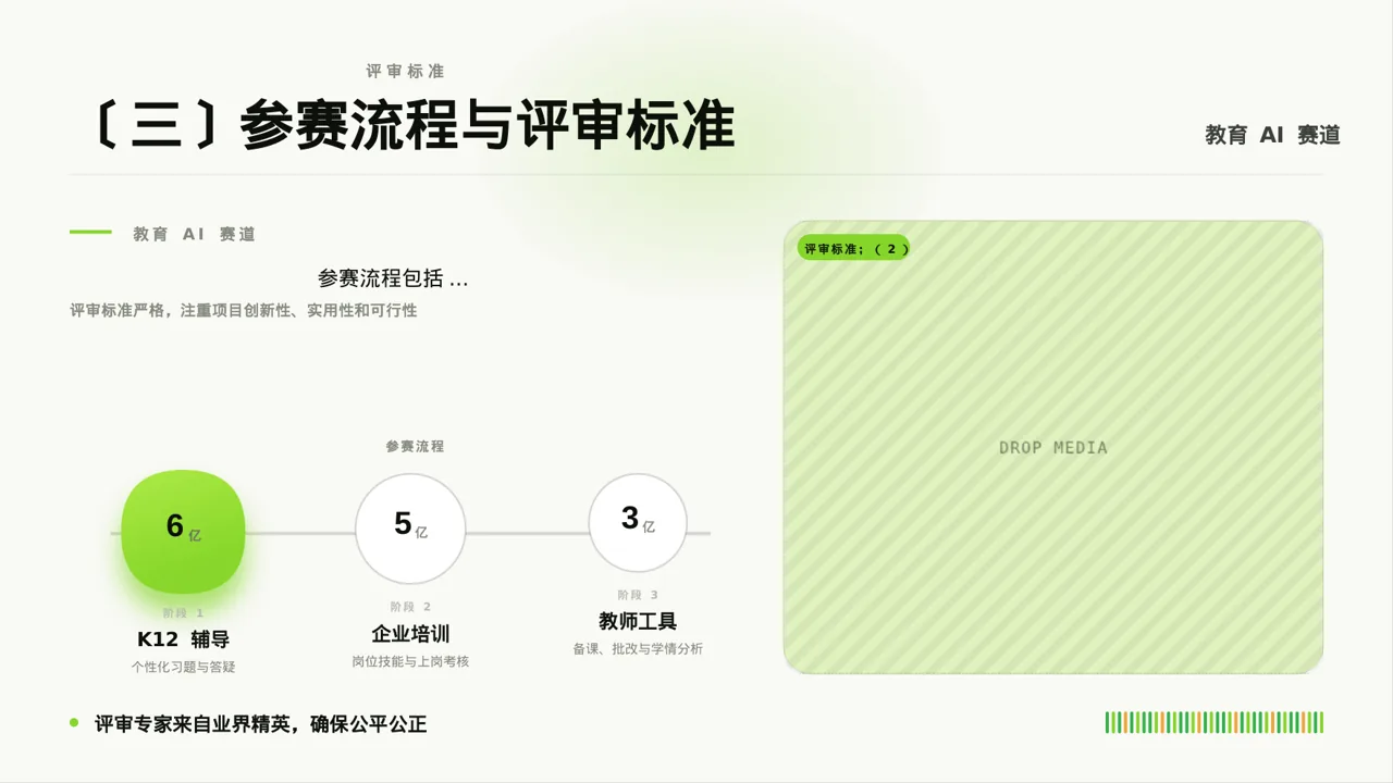 互联网+创新创业大赛学术风PPT模板 第6页预览