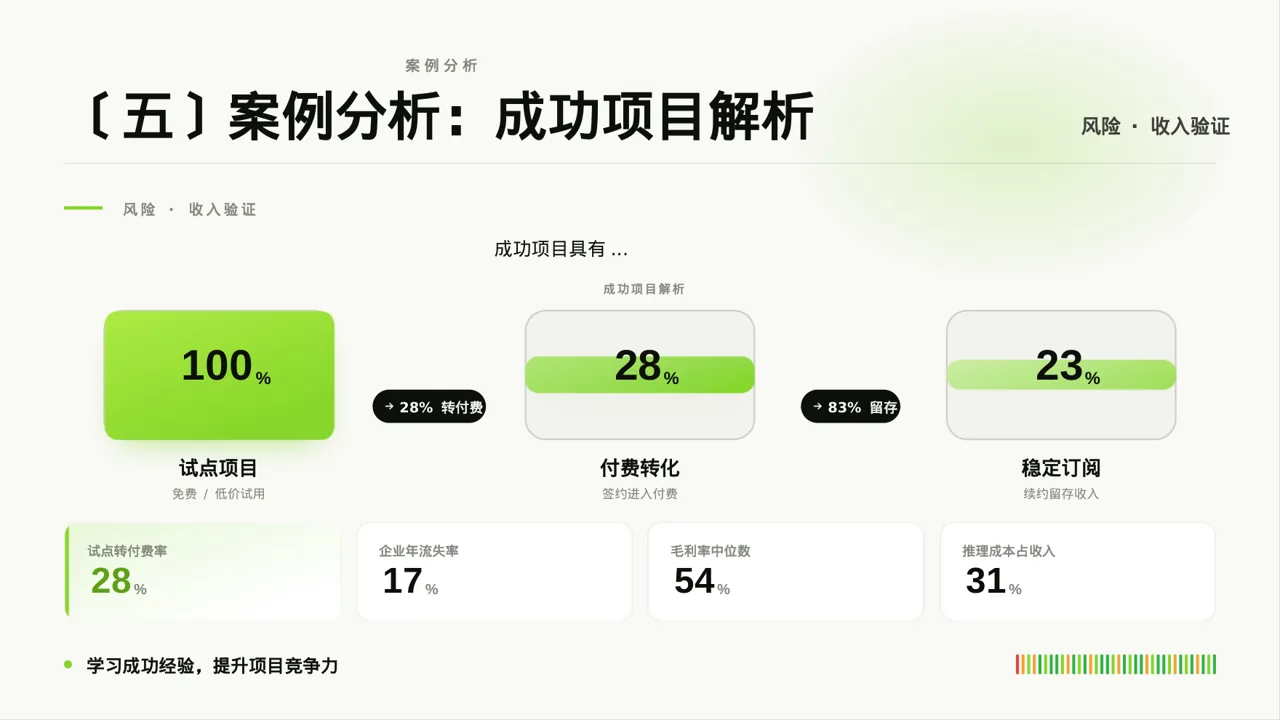 互联网+创新创业大赛学术风PPT模板 第8页预览