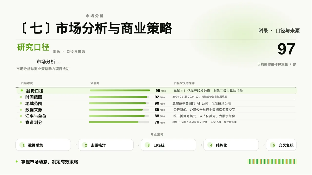 互联网+创新创业大赛学术风PPT模板 第10页预览