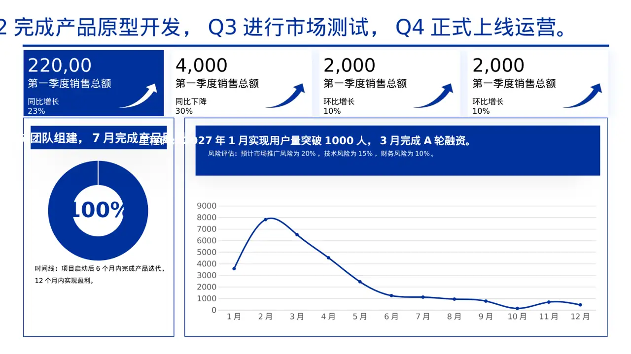 三创赛参赛答辩专用PPT模板（黄蓝几何风） 第5页预览