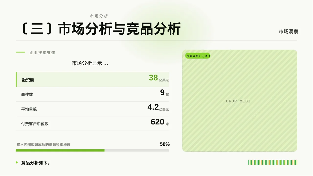 三创赛参赛答辩专用版式PPT模板 第5页预览