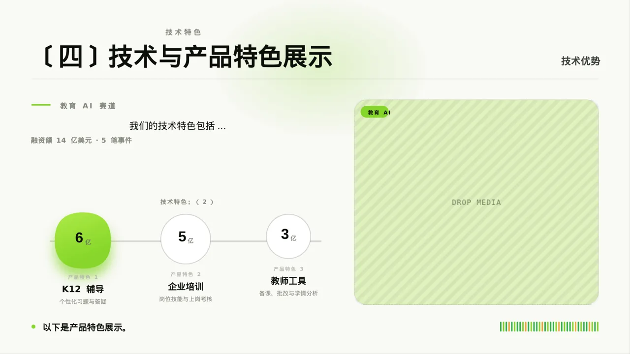 三创赛参赛答辩专用版式PPT模板 第6页预览