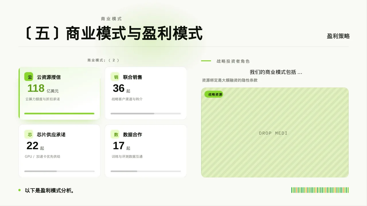 三创赛参赛答辩专用版式PPT模板 第7页预览