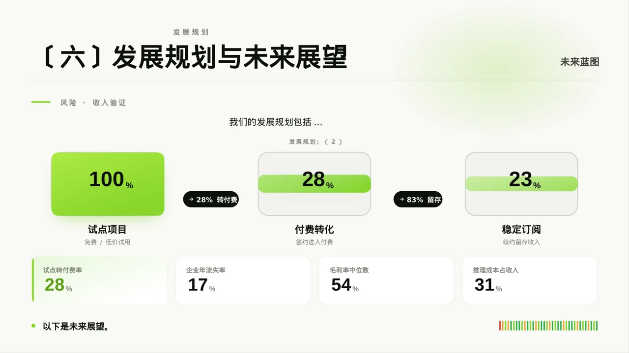 三创赛参赛答辩专用版式PPT模板 第8页预览