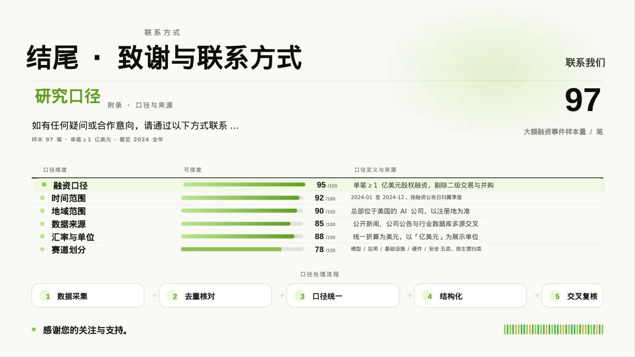 三创赛参赛答辩专用版式PPT模板 第10页预览