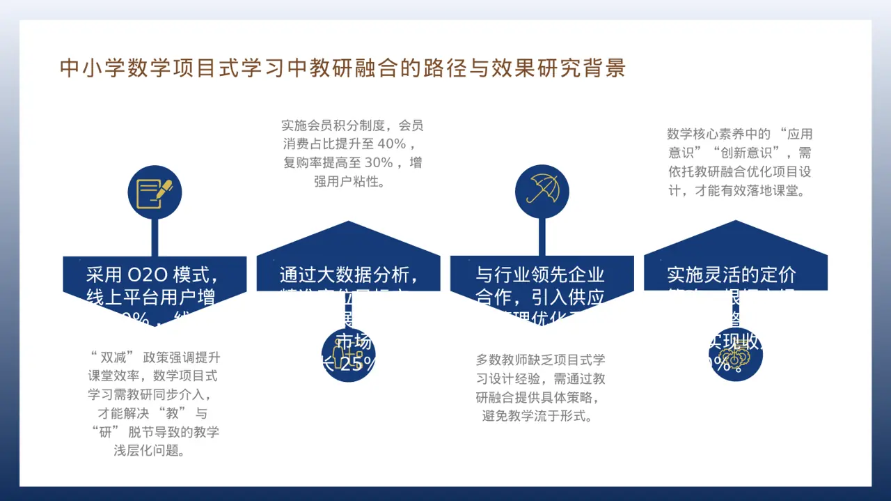 三创赛参赛答辩专用版式PPT模板 第6页预览