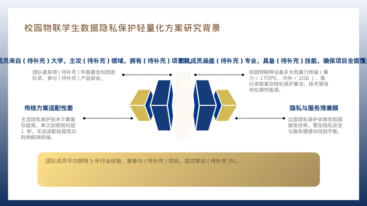 三创赛参赛答辩专用版式PPT模板 第7页预览
