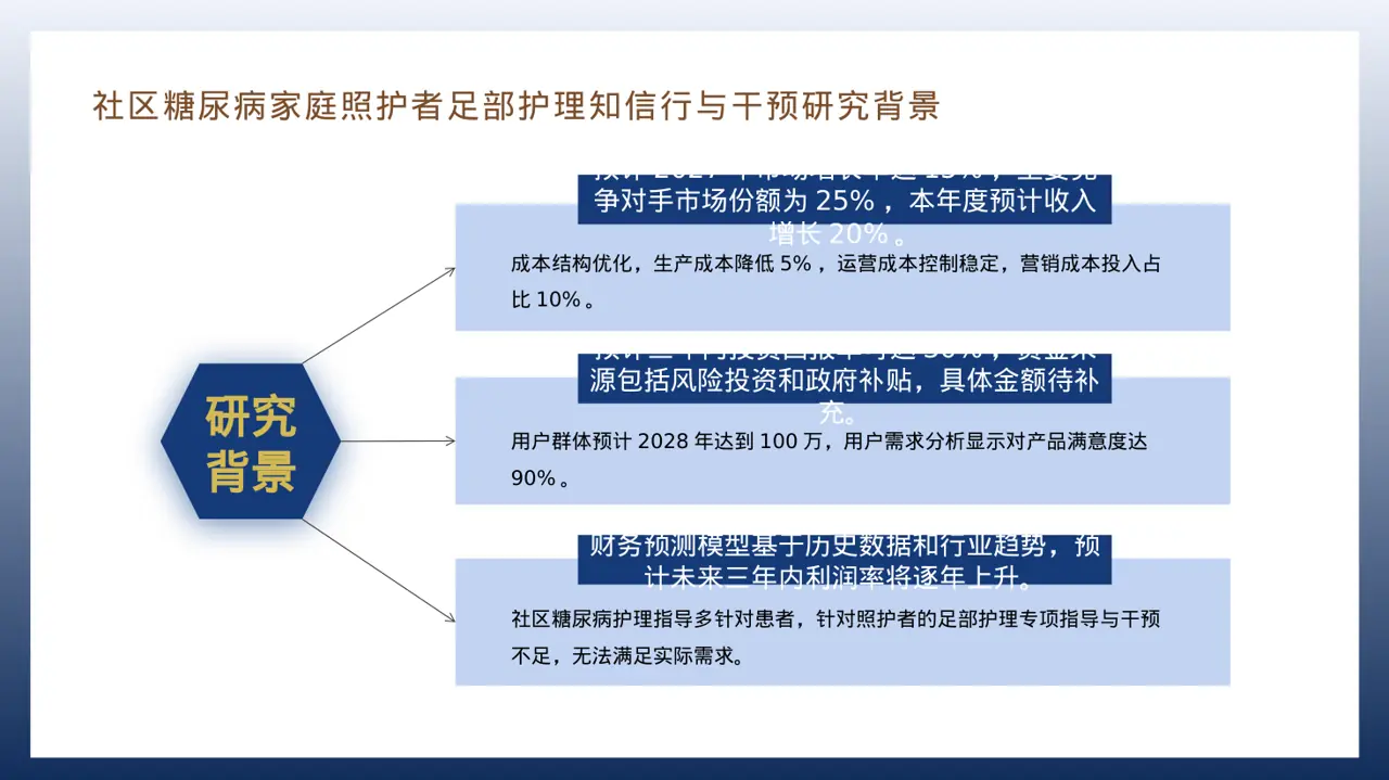 三创赛参赛答辩专用版式PPT模板 第8页预览