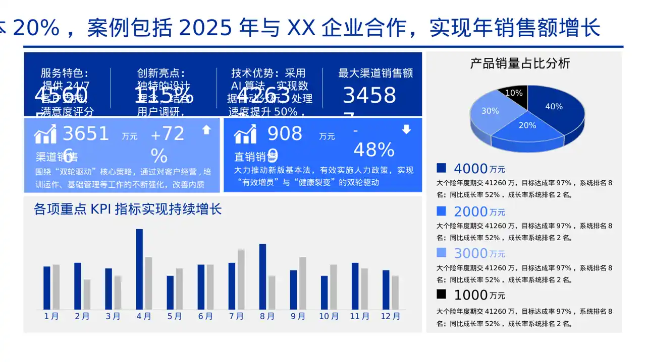 三创赛参赛答辩专用版式PPT模板 第3页预览