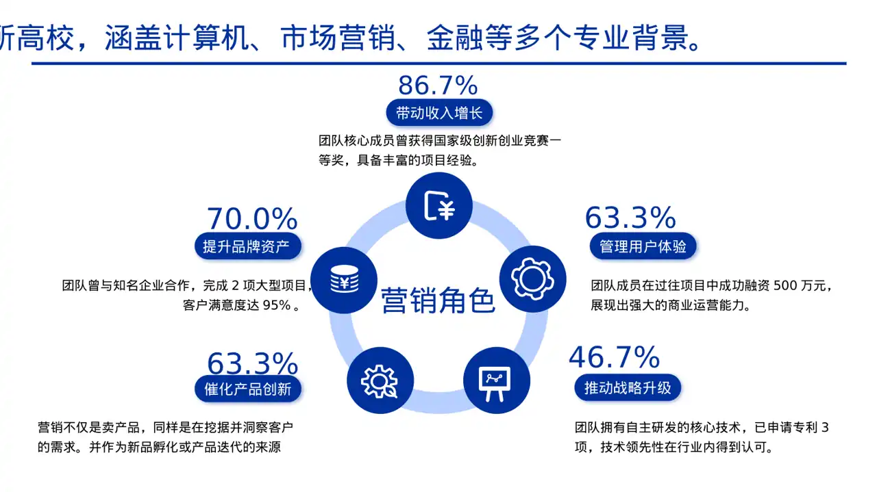 三创赛参赛答辩专用版式PPT模板 第7页预览