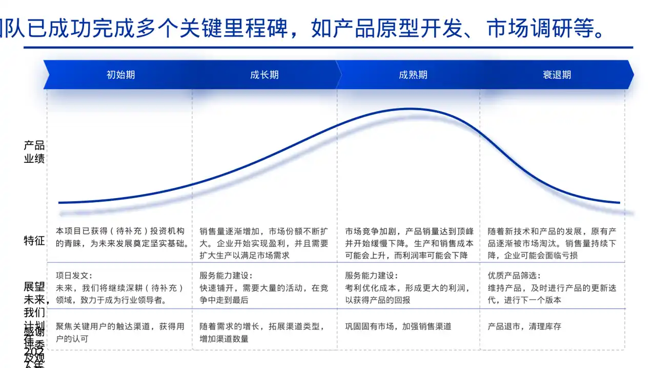 三创赛参赛答辩专用版式PPT模板 第10页预览