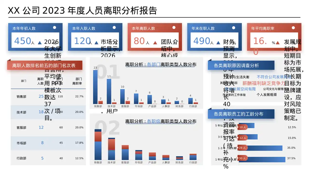 三创赛参赛答辩专用PPT模板（数据图表风） 第8页预览
