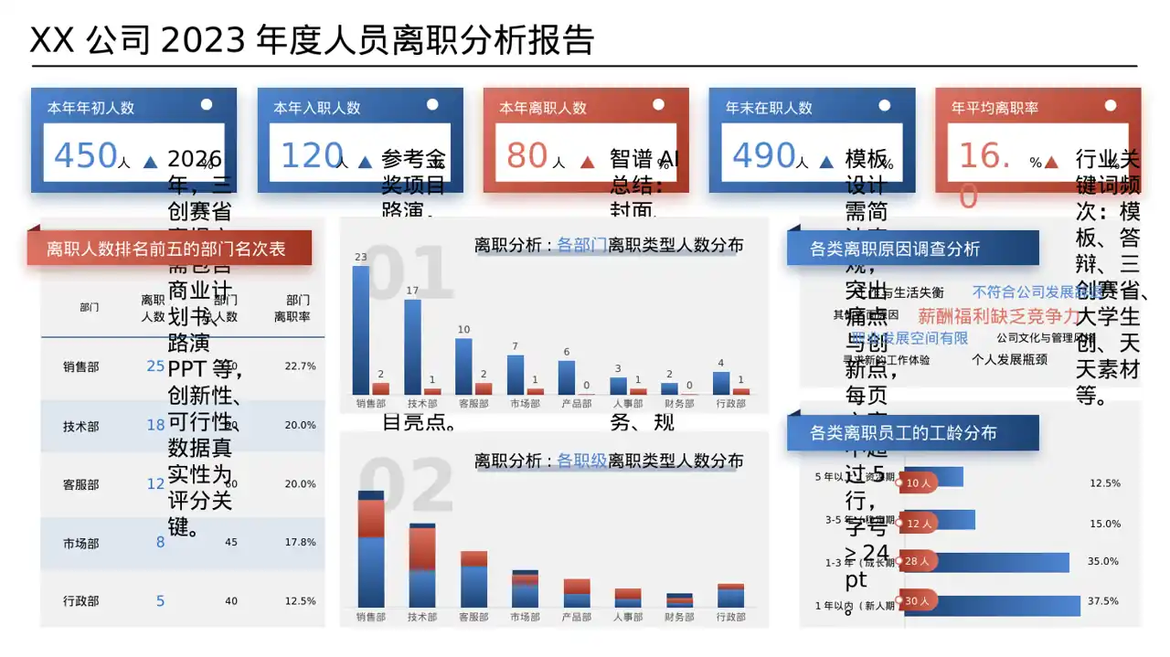 三创赛参赛答辩专用版式PPT模板（数据图表风）-2 第8页预览