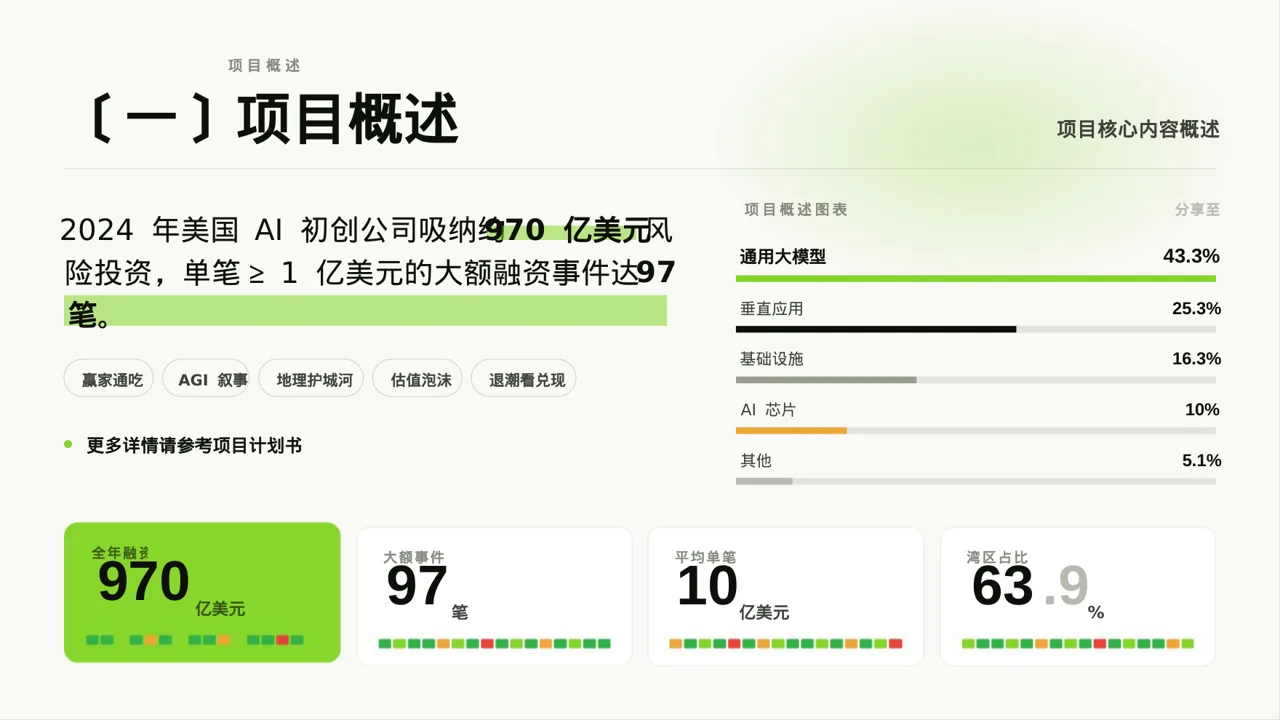 三创赛参赛答辩专用版式PPT模板（红黑杂志风）-3 第2页预览
