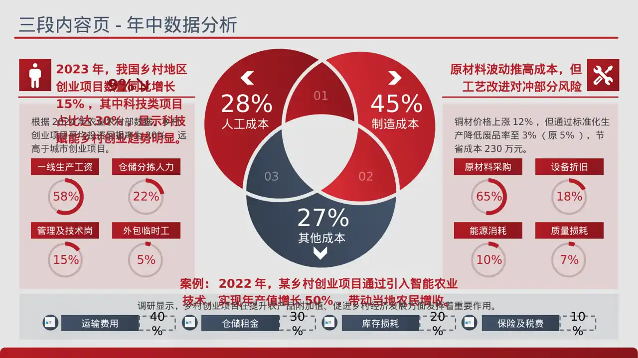 乡村创业项目参赛汇报PPT模板