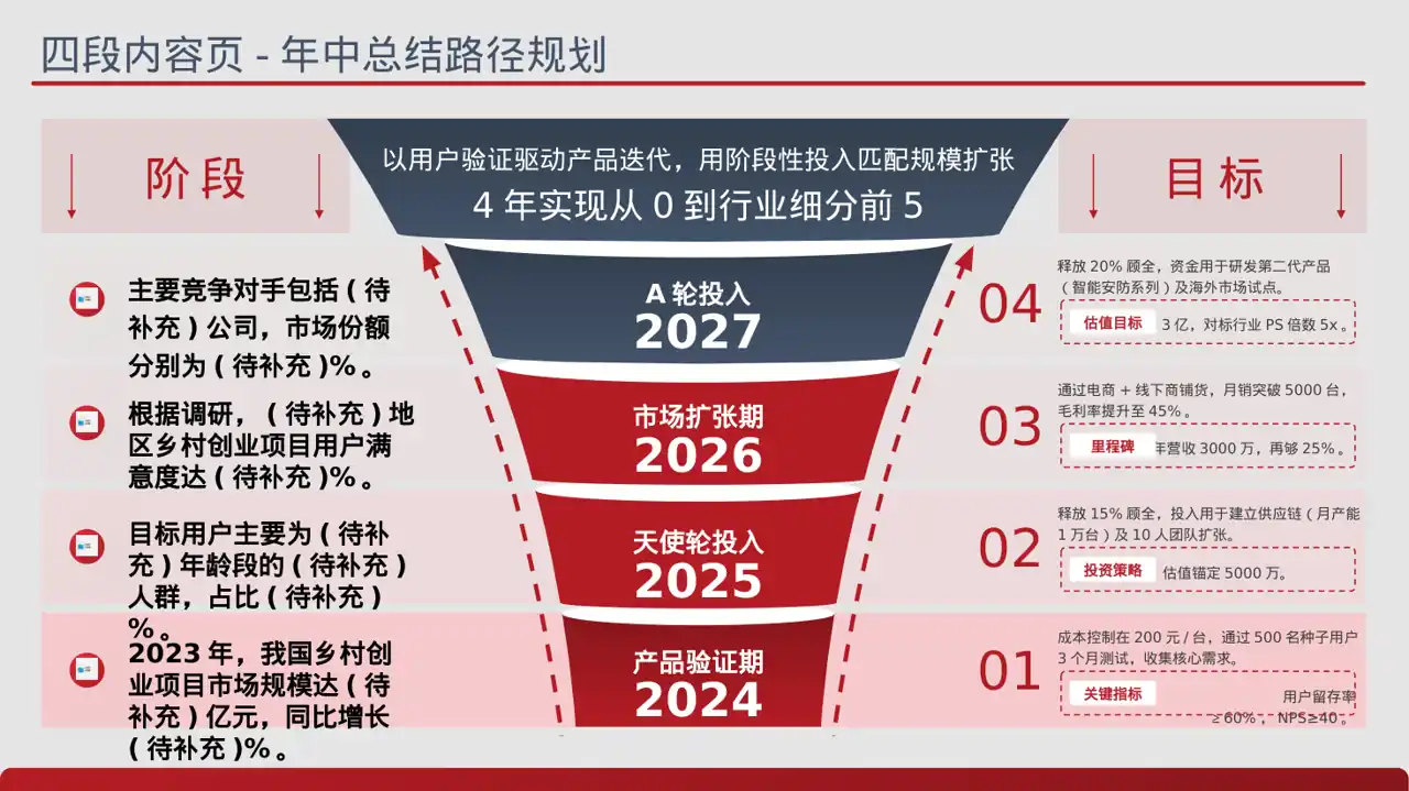 乡村创业项目参赛汇报PPT模板 第2页预览