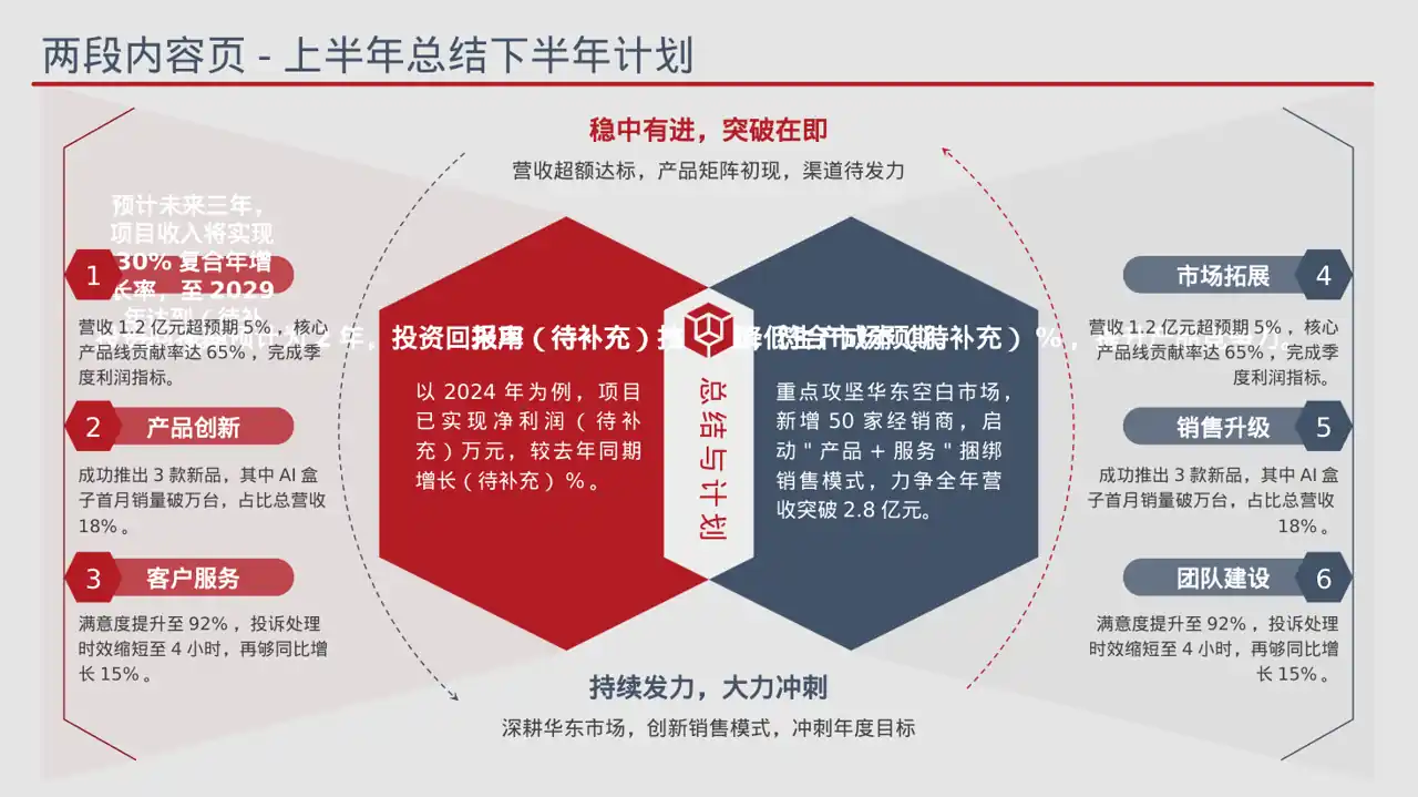 乡村创业项目参赛汇报PPT模板 第6页预览