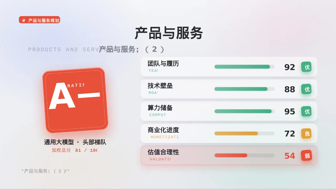 乡村创业项目参赛汇报PPT模板（黑白极简风） 第7页预览