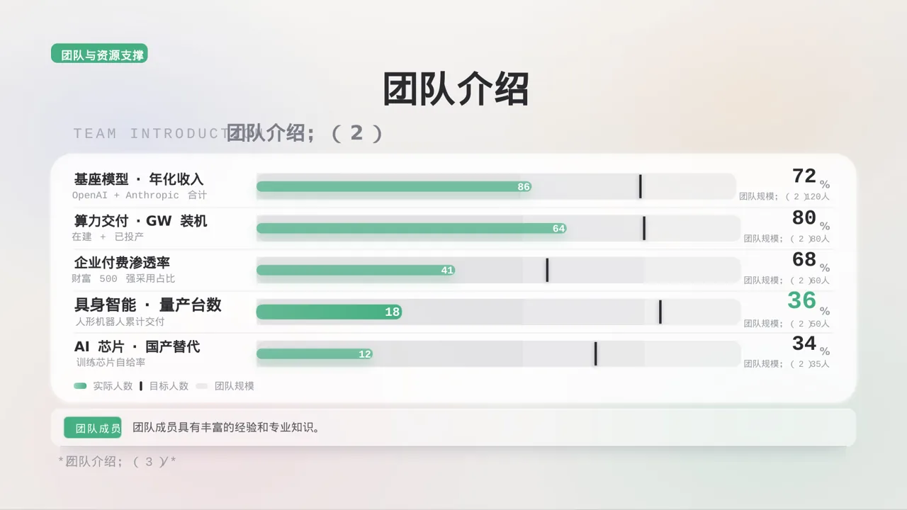 乡村创业项目参赛汇报PPT模板（黑白极简风） 第8页预览