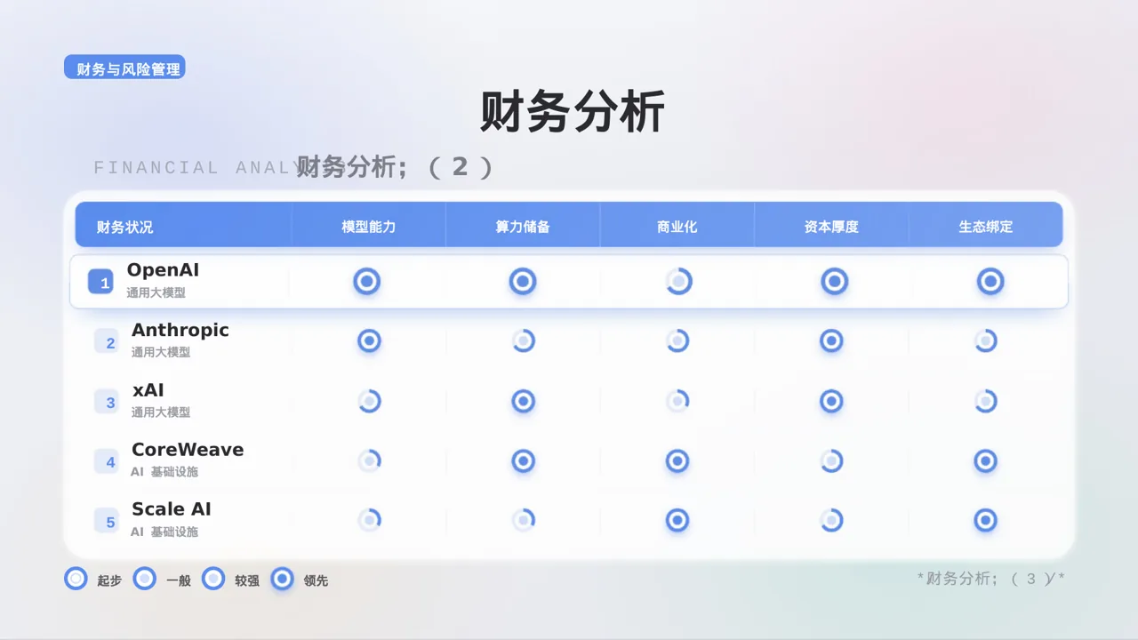 乡村创业项目参赛汇报PPT模板（黑白极简风） 第9页预览