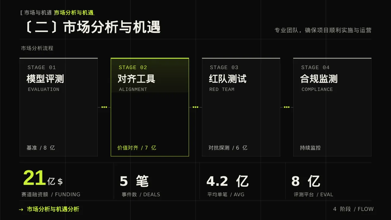 乡村创业项目参赛汇报PPT模板 第6页预览