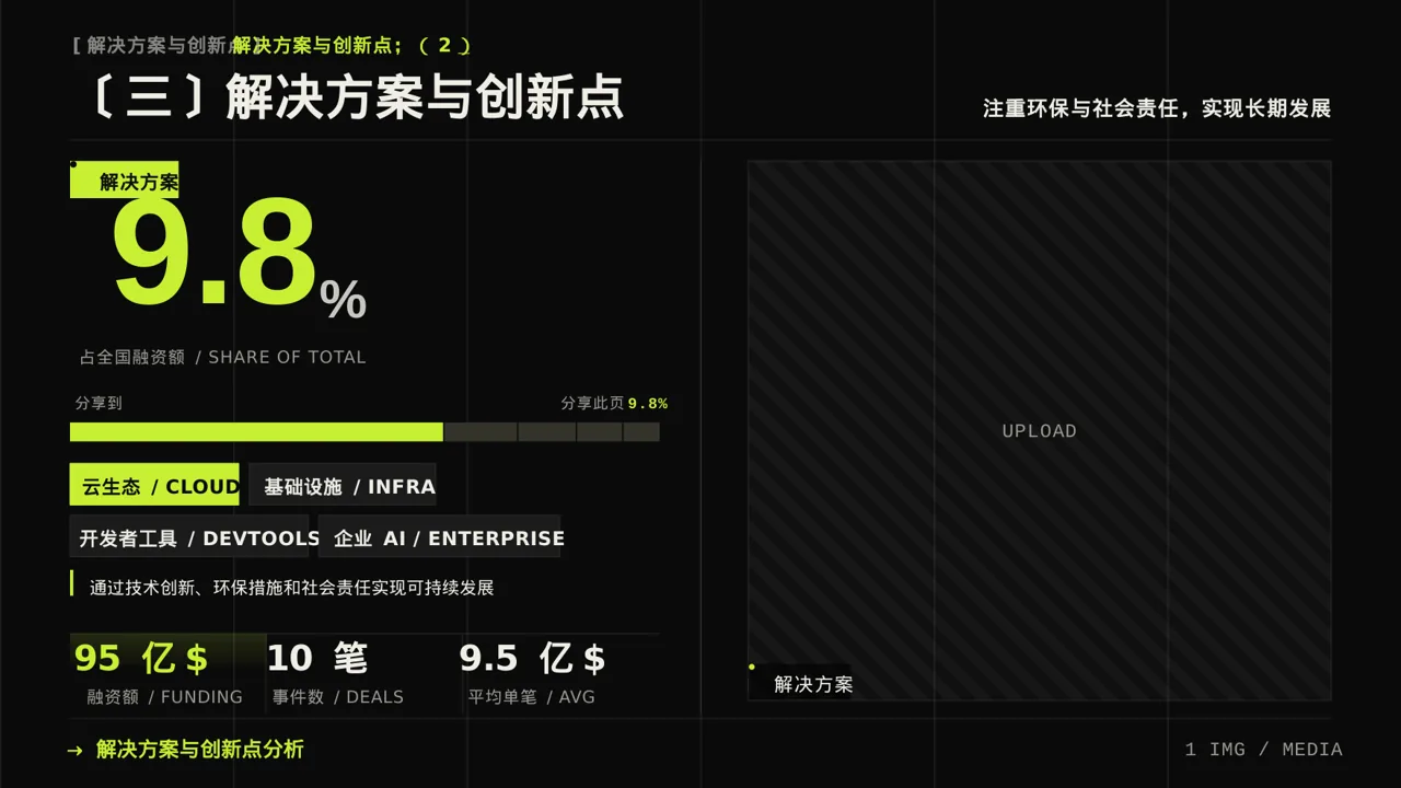 乡村创业项目参赛汇报PPT模板 第7页预览