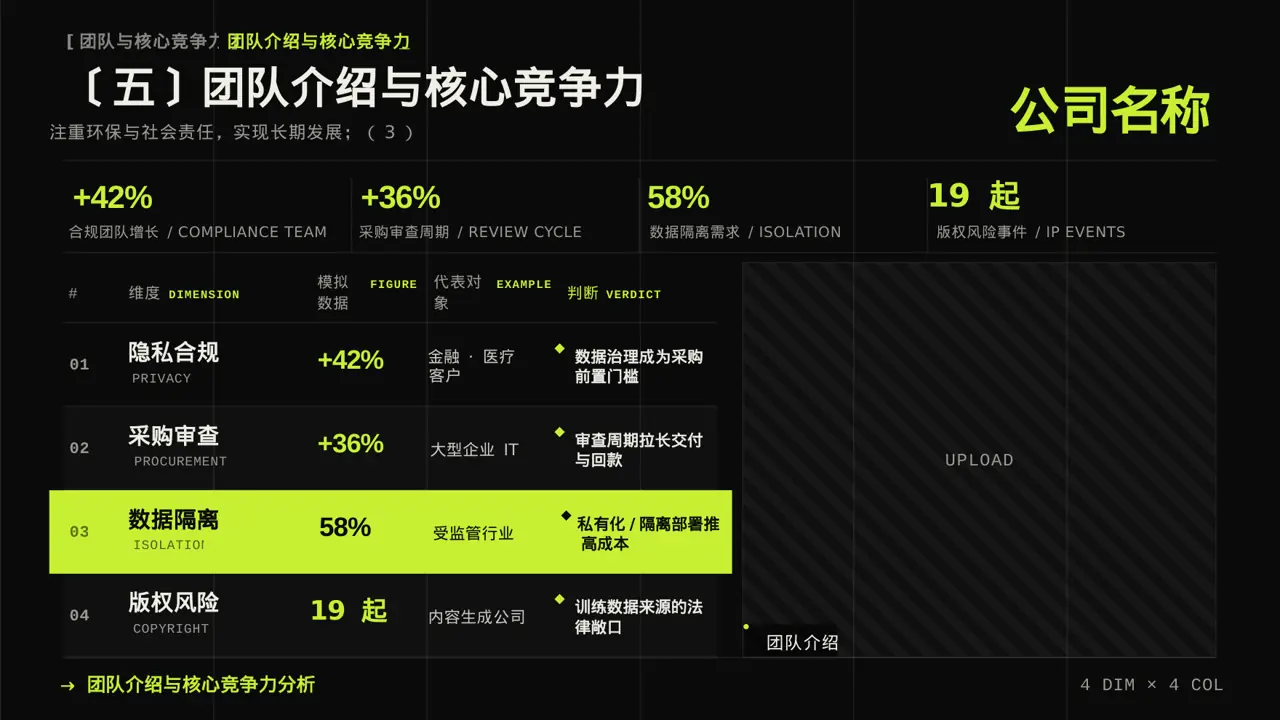 乡村创业项目参赛汇报PPT模板 第9页预览