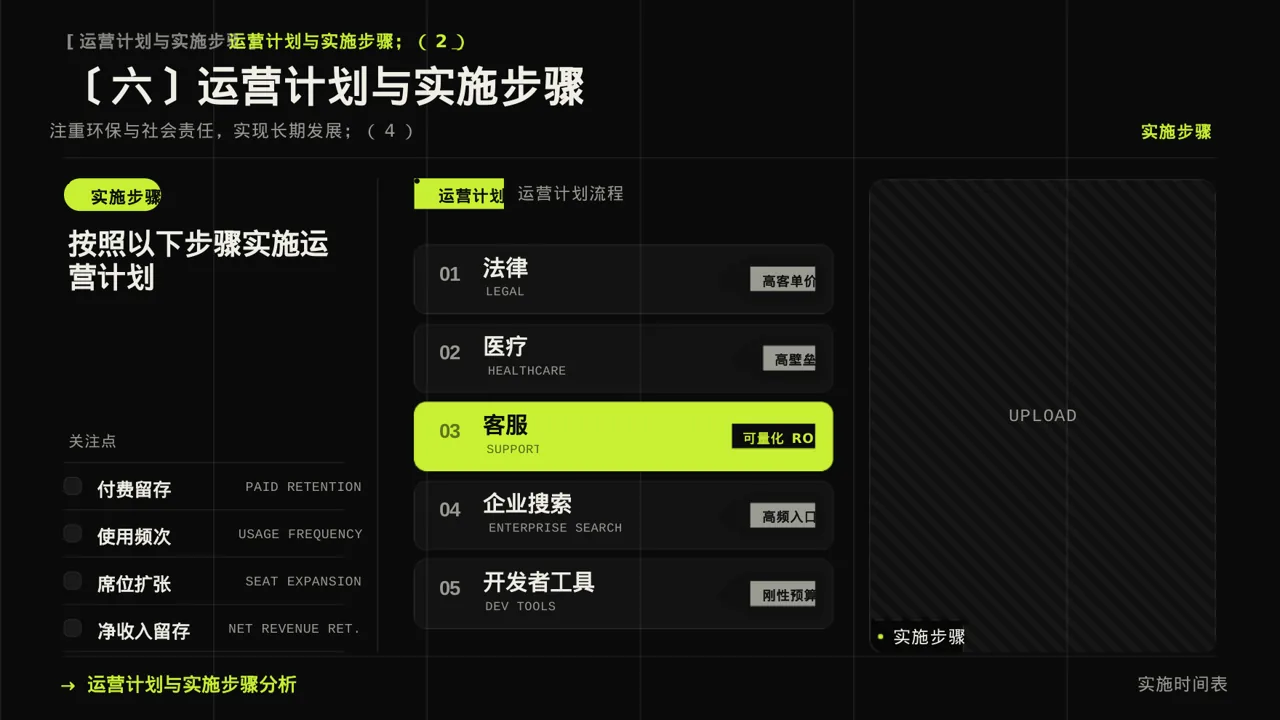 乡村创业项目参赛汇报PPT模板 第10页预览